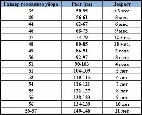 размеры головы